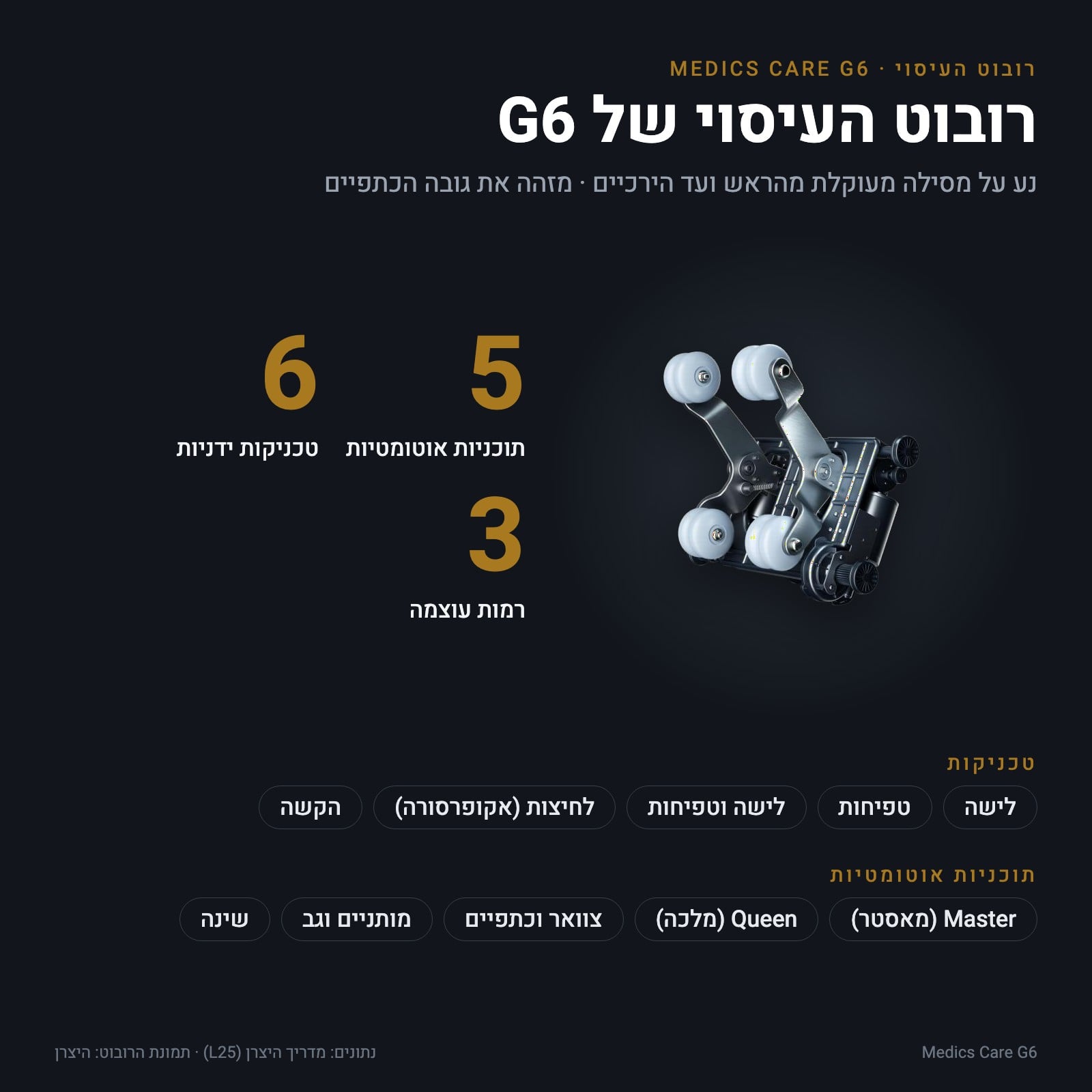 רובוט העיסוי של Medics Care G6 — נתוני מדריך היצרן