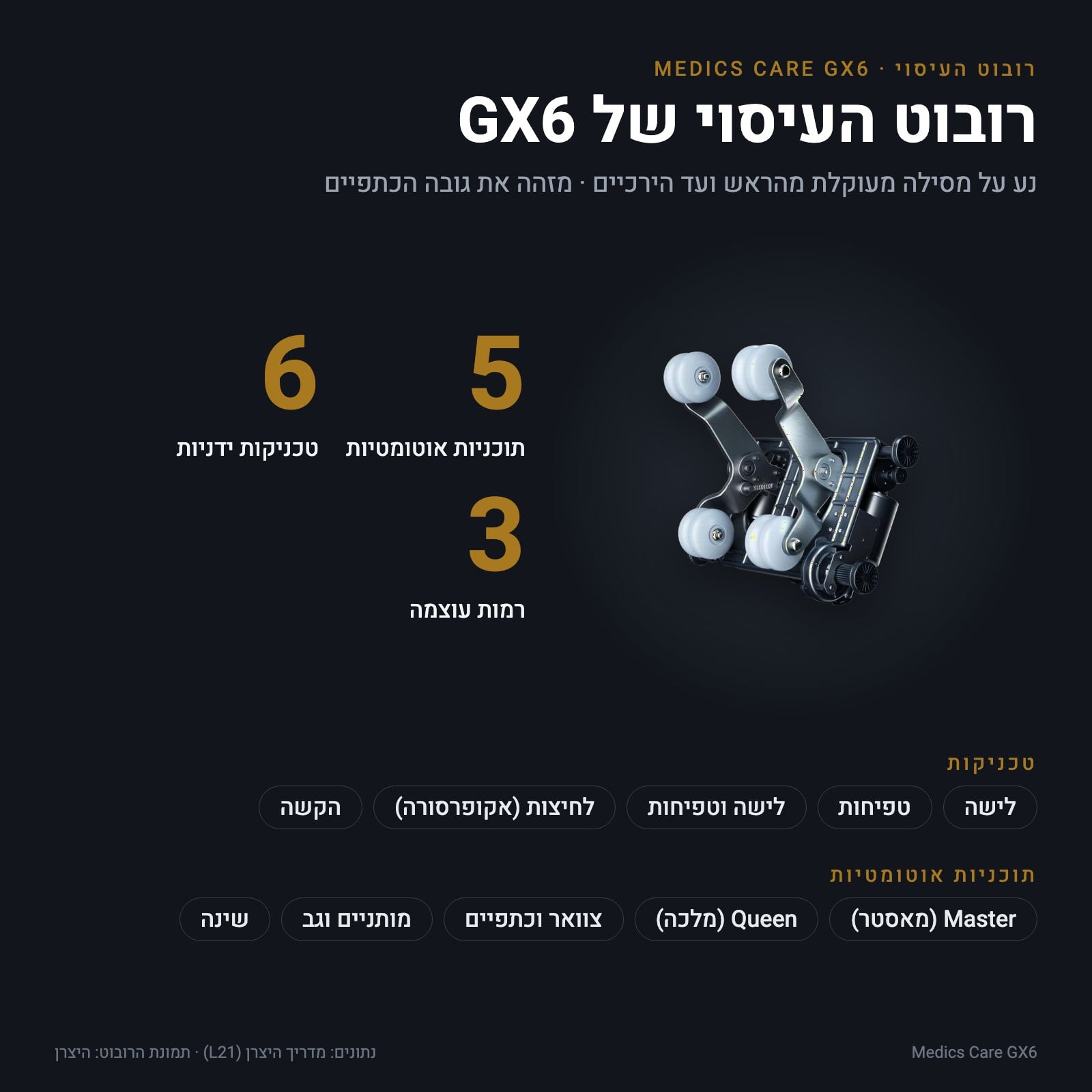 רובוט העיסוי של Medics Care GX6 — נתוני מדריך היצרן